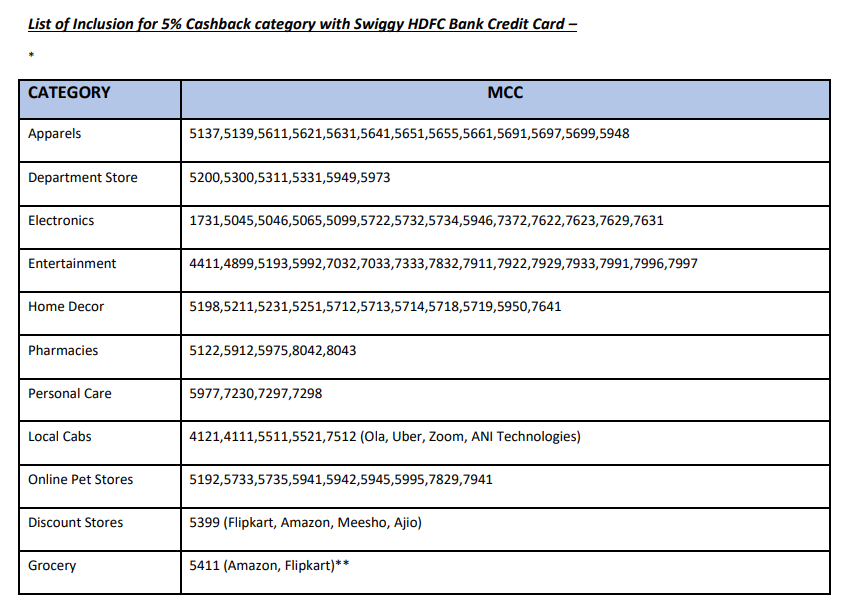 swiggy credit card 5% cashback inclusions MCC Category
