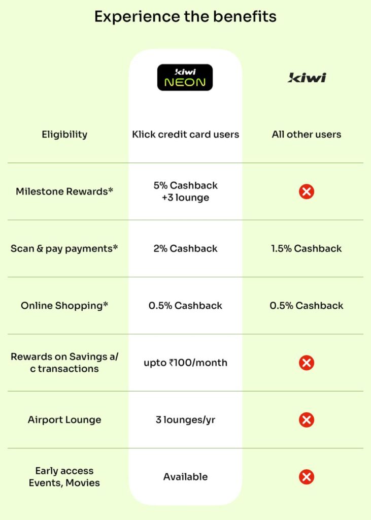 Kiwi Neon membership Benefits