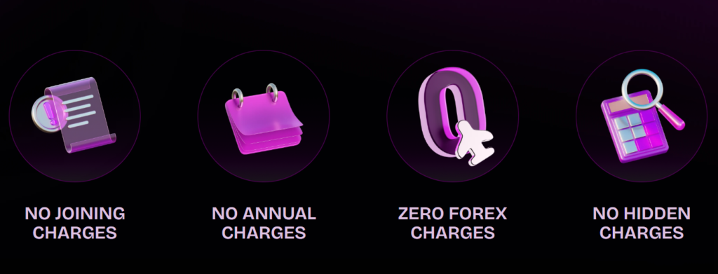 Slice Credit Card Key Features